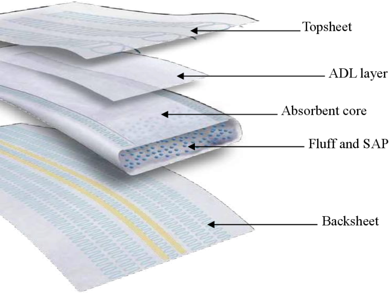 Production of ES fibers in Shiva fibers group