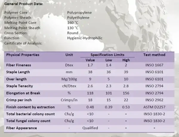 PP/PE FIBER (ES FIBER) DATA SHEET