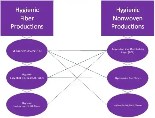 SHIVA FIBER HYGIENIC PRODUCTS